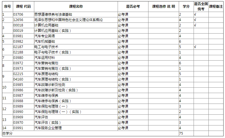 专业计划