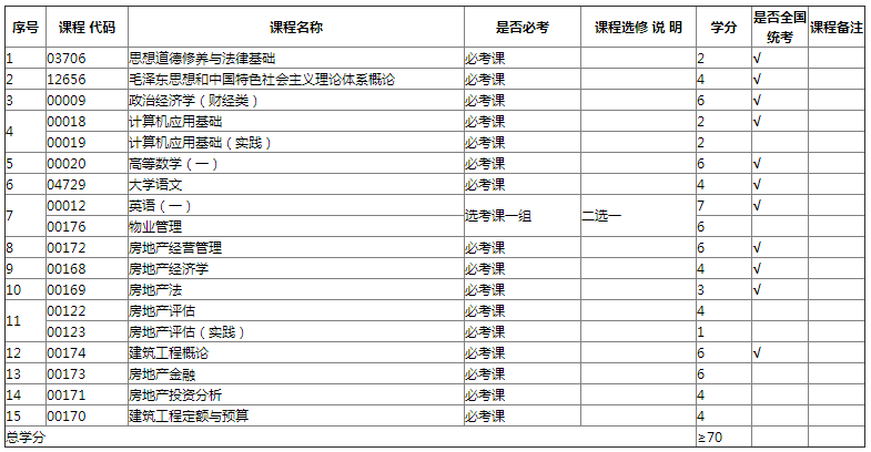 专业计划