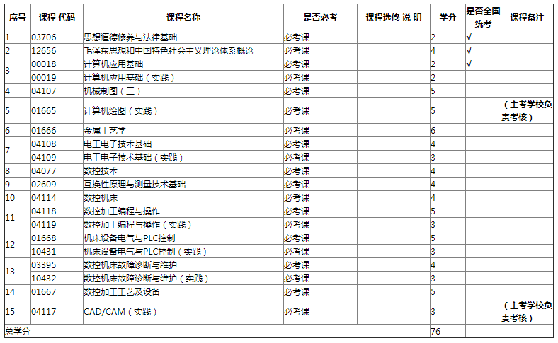 专业计划