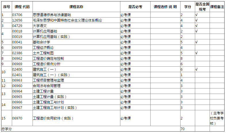 专业计划