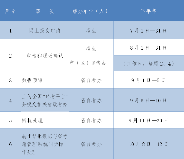 2020年下半年陕西自考电子转考时间