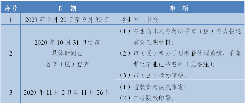 陕西自学考试毕业证书申办时限