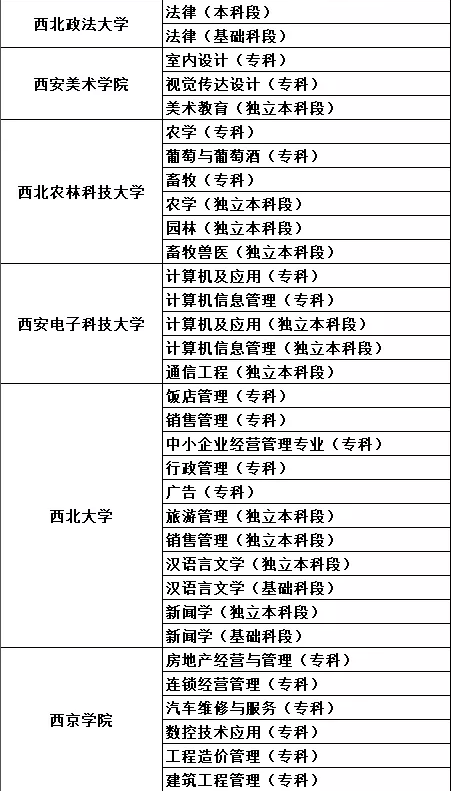陕西省成人自考专业都有哪些?2