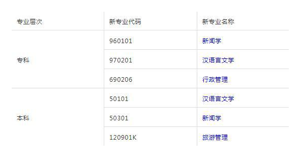 陕西自考专业科目一览表