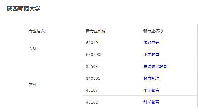 陕西自考专业科目一览表