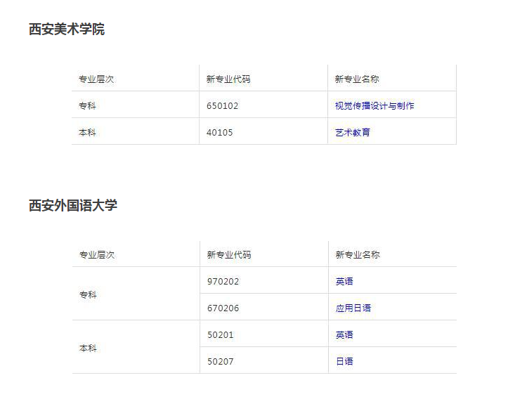 陕西自考专业科目一览表