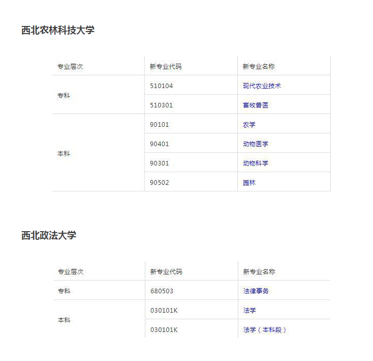 陕西自考专业科目一览表
