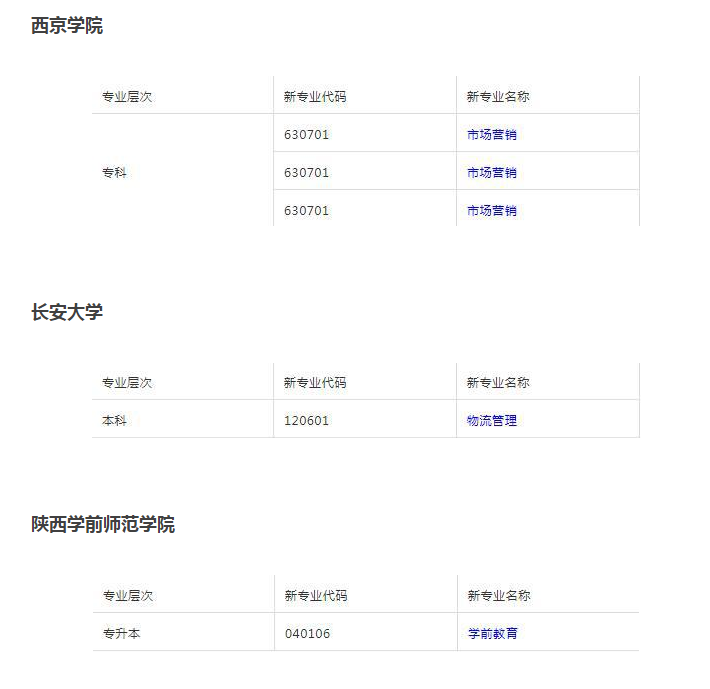 陕西自考专业科目一览表