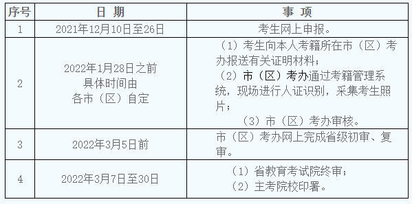 2021年下半年陕西自考毕业证书申办时限