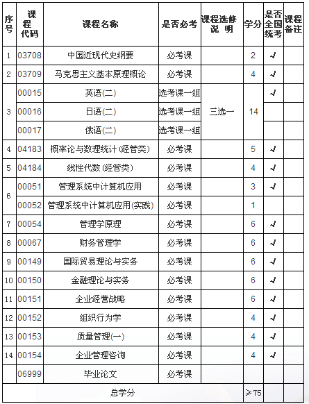西安理工大学——工商管理