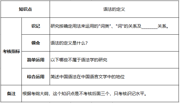 陕西自考命题规律