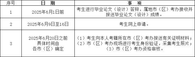 申办时限.png