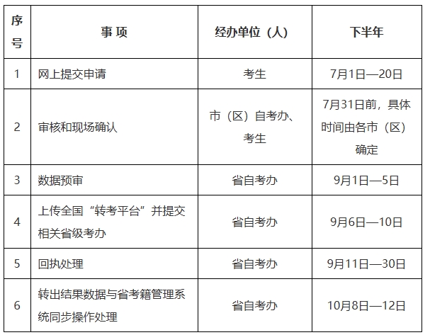 转出时限